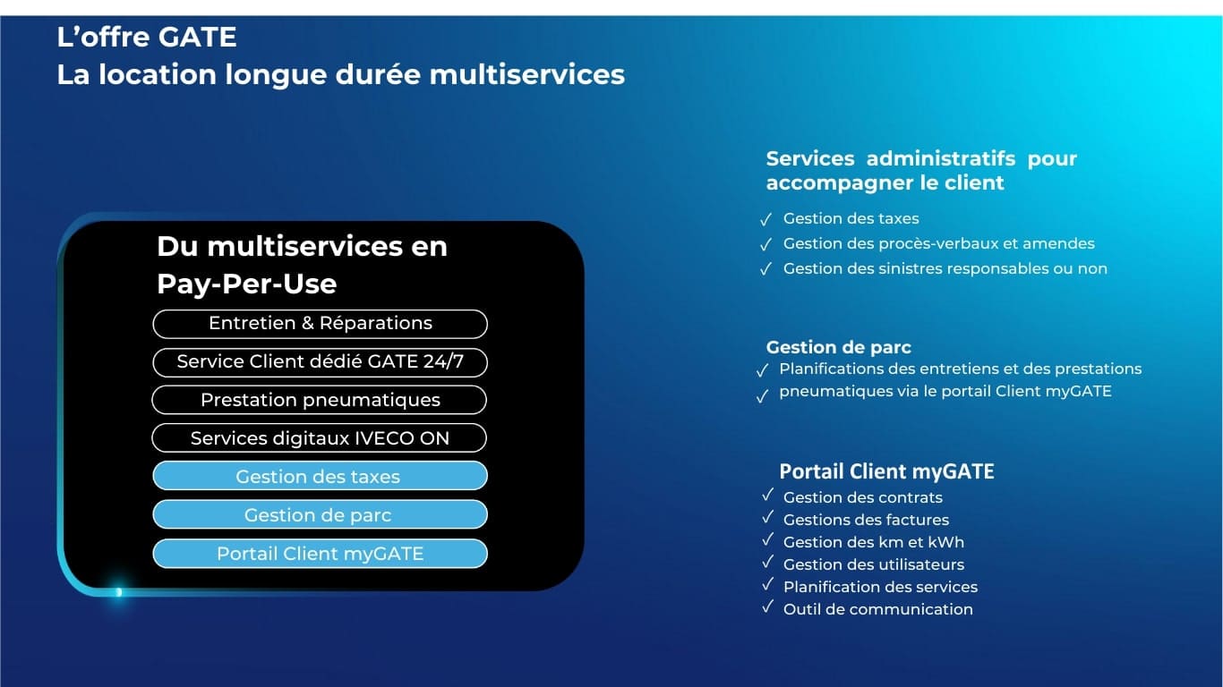 Gestion des taxes / Gestion de parc / Gestion amendes