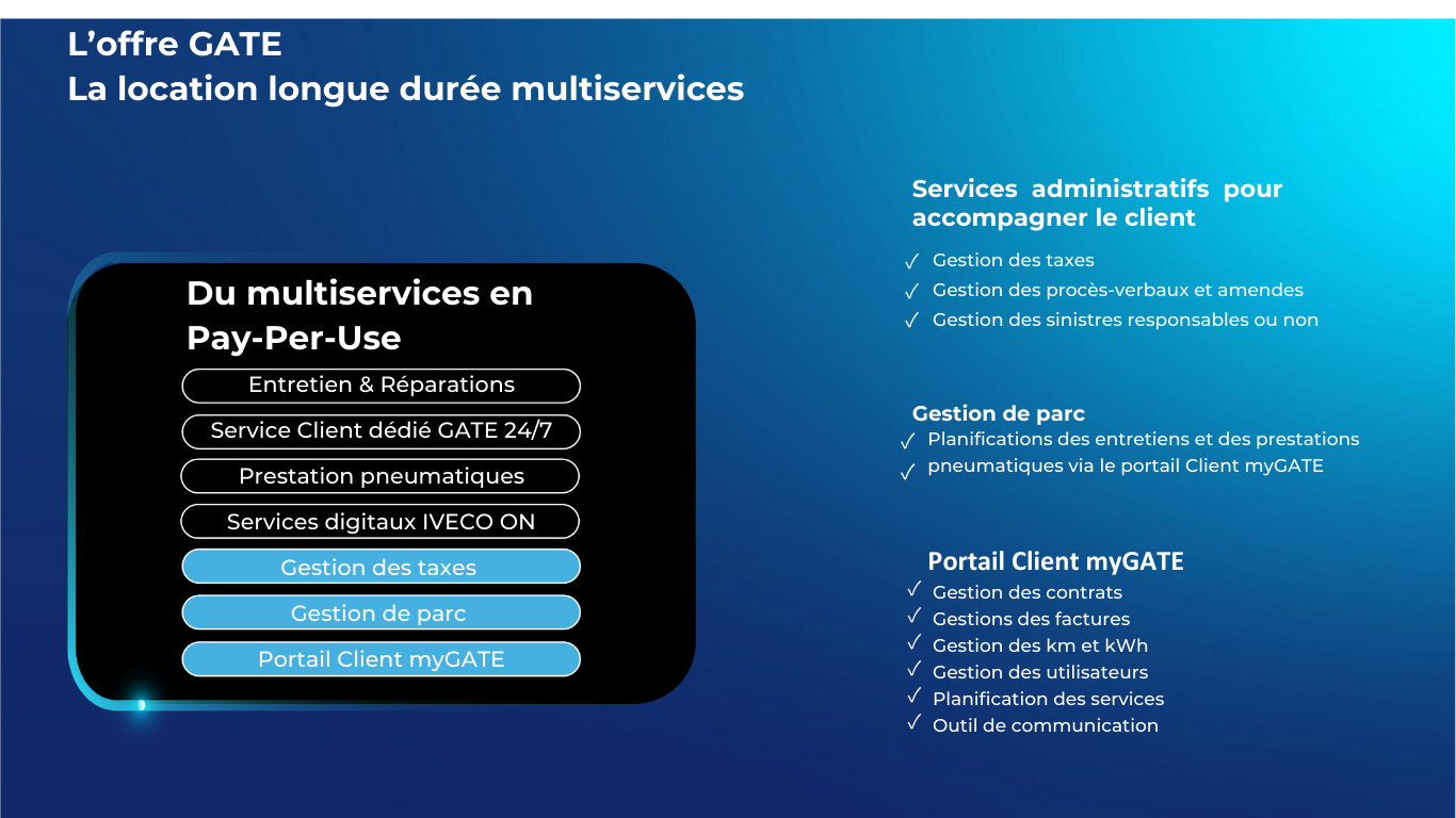 Gestion des taxes / Gestion de parc / Gestion amendes