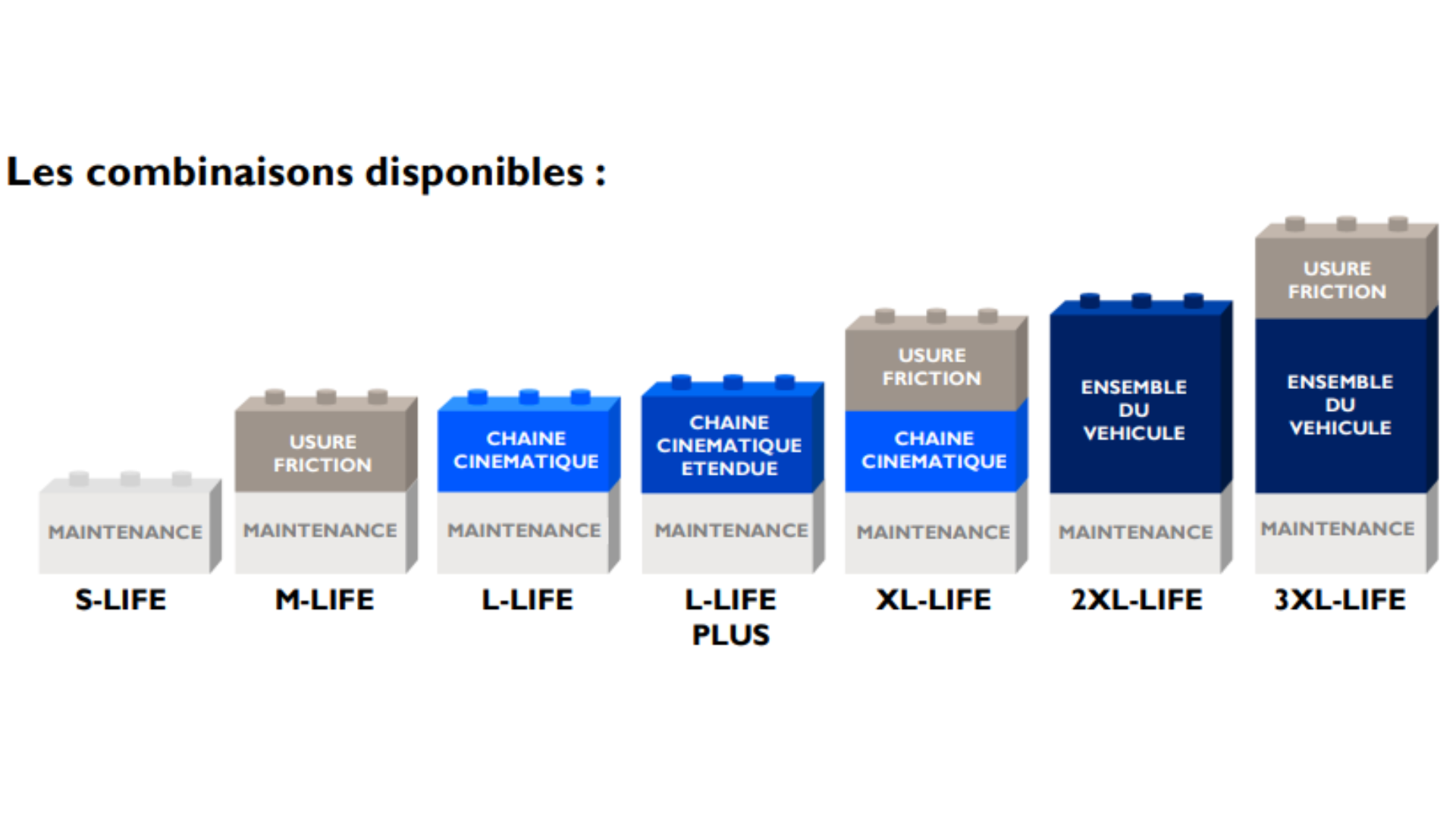Contrat d'entretien et maintenance IVECO 78 Yvelines