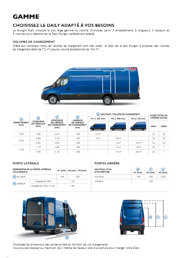 daily iveco camion utilitaires fourgon yvelines